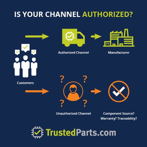 Use TrustedParts.com to make sure you are buying components from distributors who are authorized by the original manufacturer