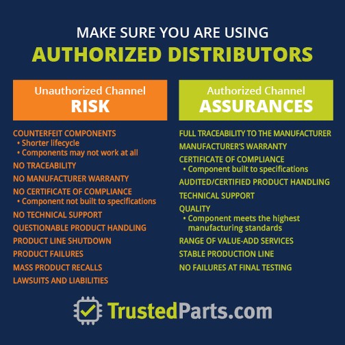Risks of buying unauthorized components and assurances when buying from the authorized channel