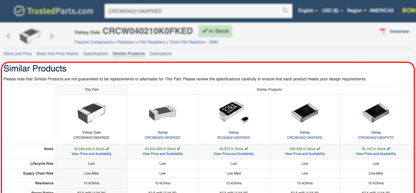 produtos semelhantes