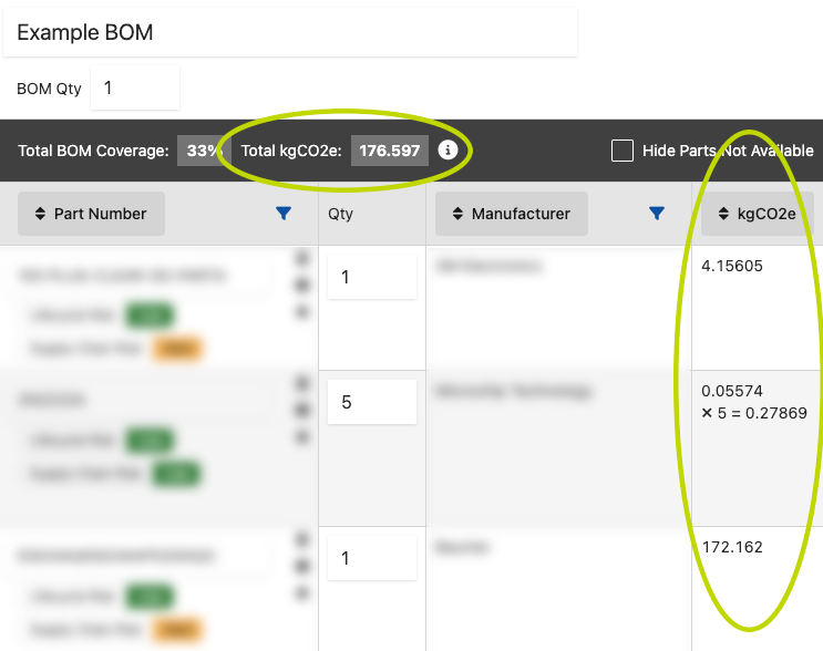 kgCO2e in an example BOM
